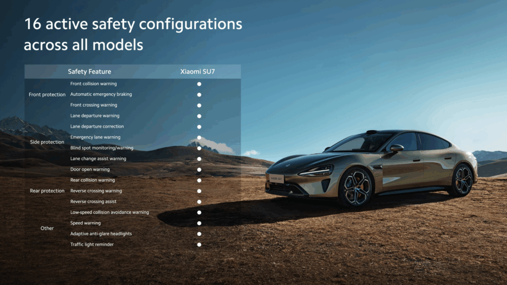 Photorealistic Xiaomi SU7 owner syncing HyperOS for electric car and Xiaomi SU7.

