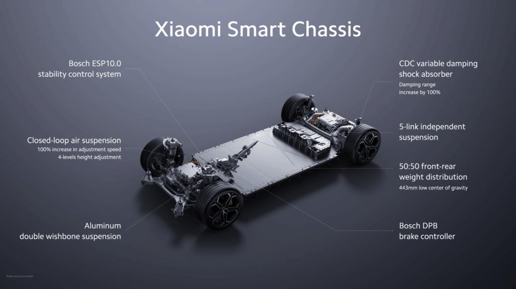Photorealistic Xiaomi SU7 at charging station for 1000 km range and Xiaomi SU7.

